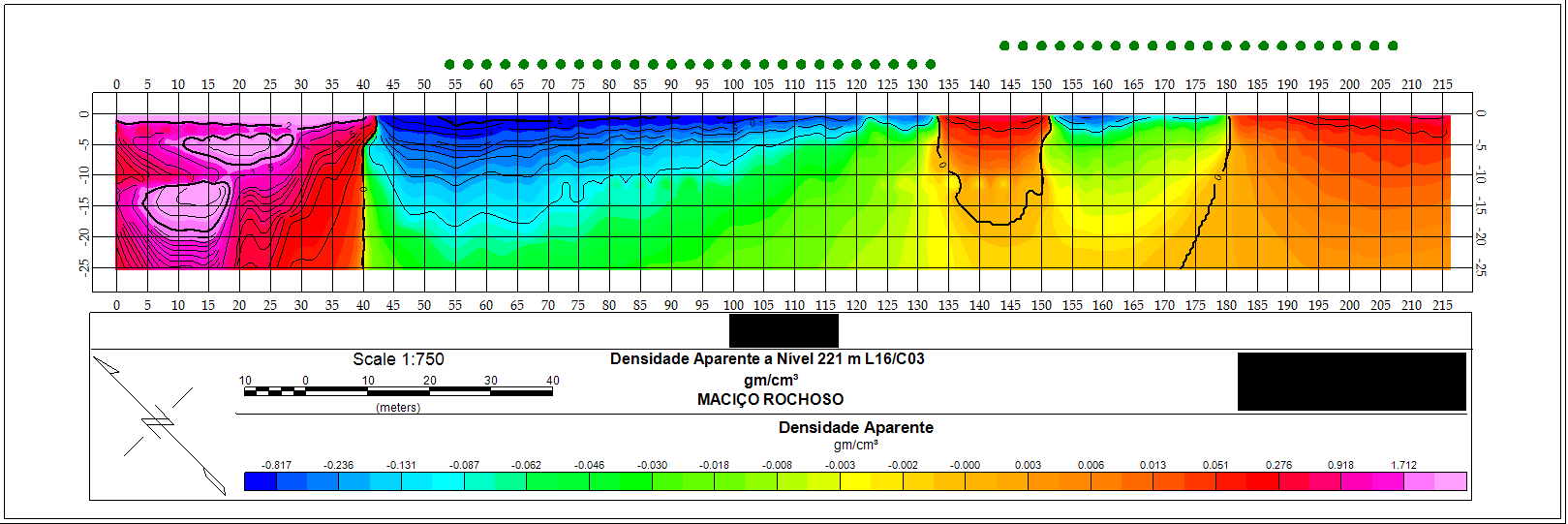 Gravimetria e Microgravimetria — produto técnico LAG
