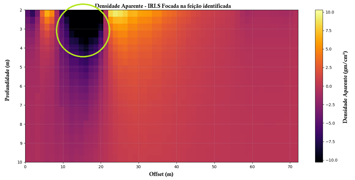Gravimetria e Microgravimetria — produto técnico LAG