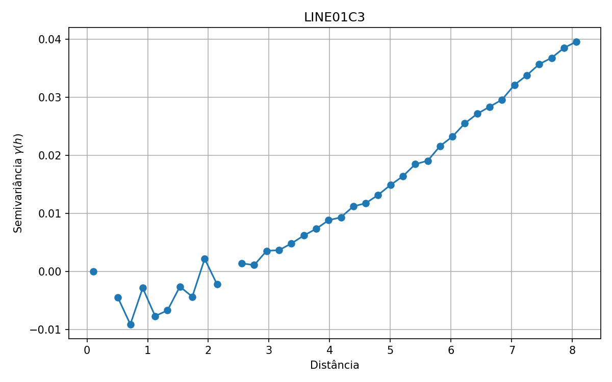Gravimetria e Microgravimetria — produto técnico LAG