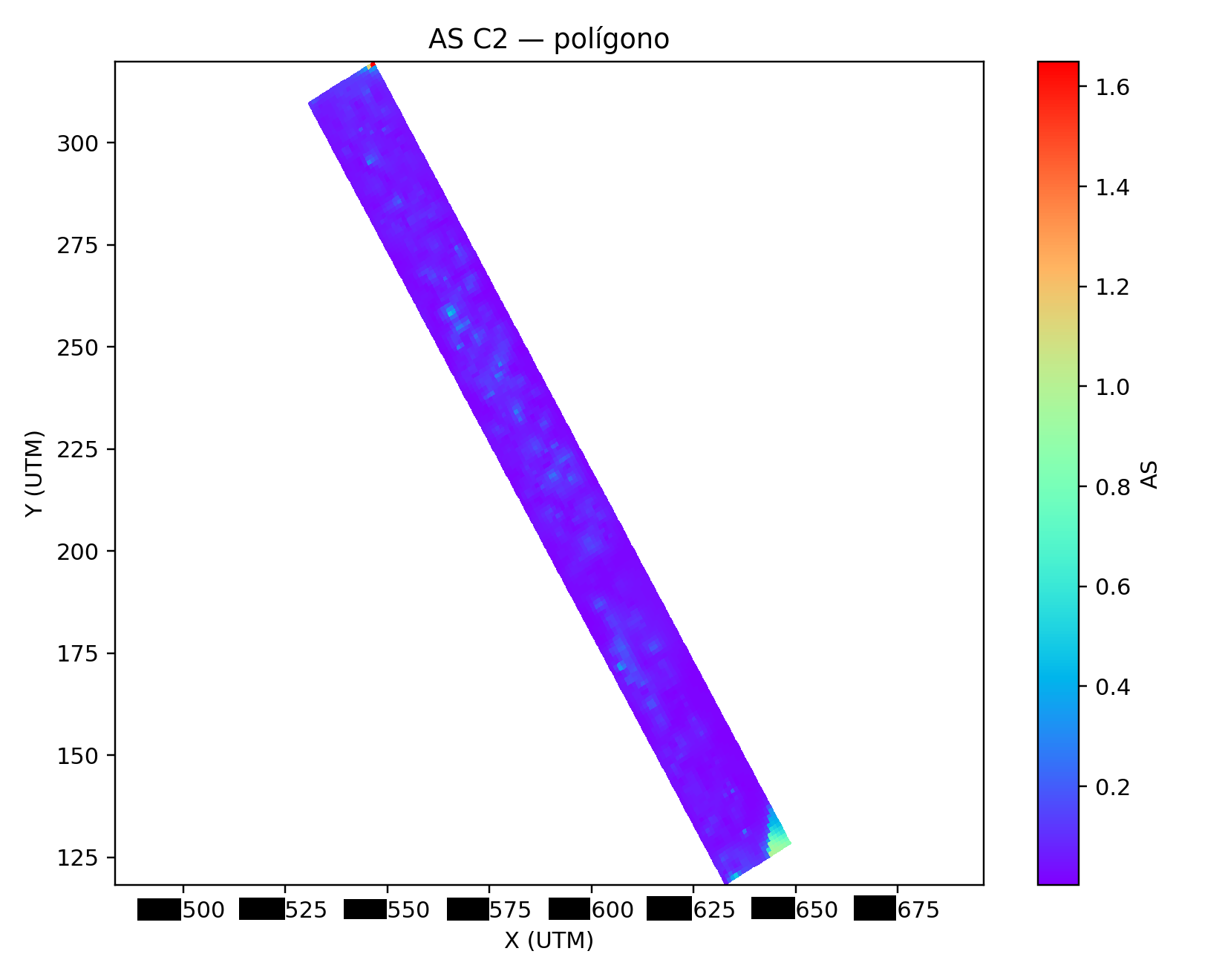 Gravimetria e Microgravimetria — produto técnico LAG