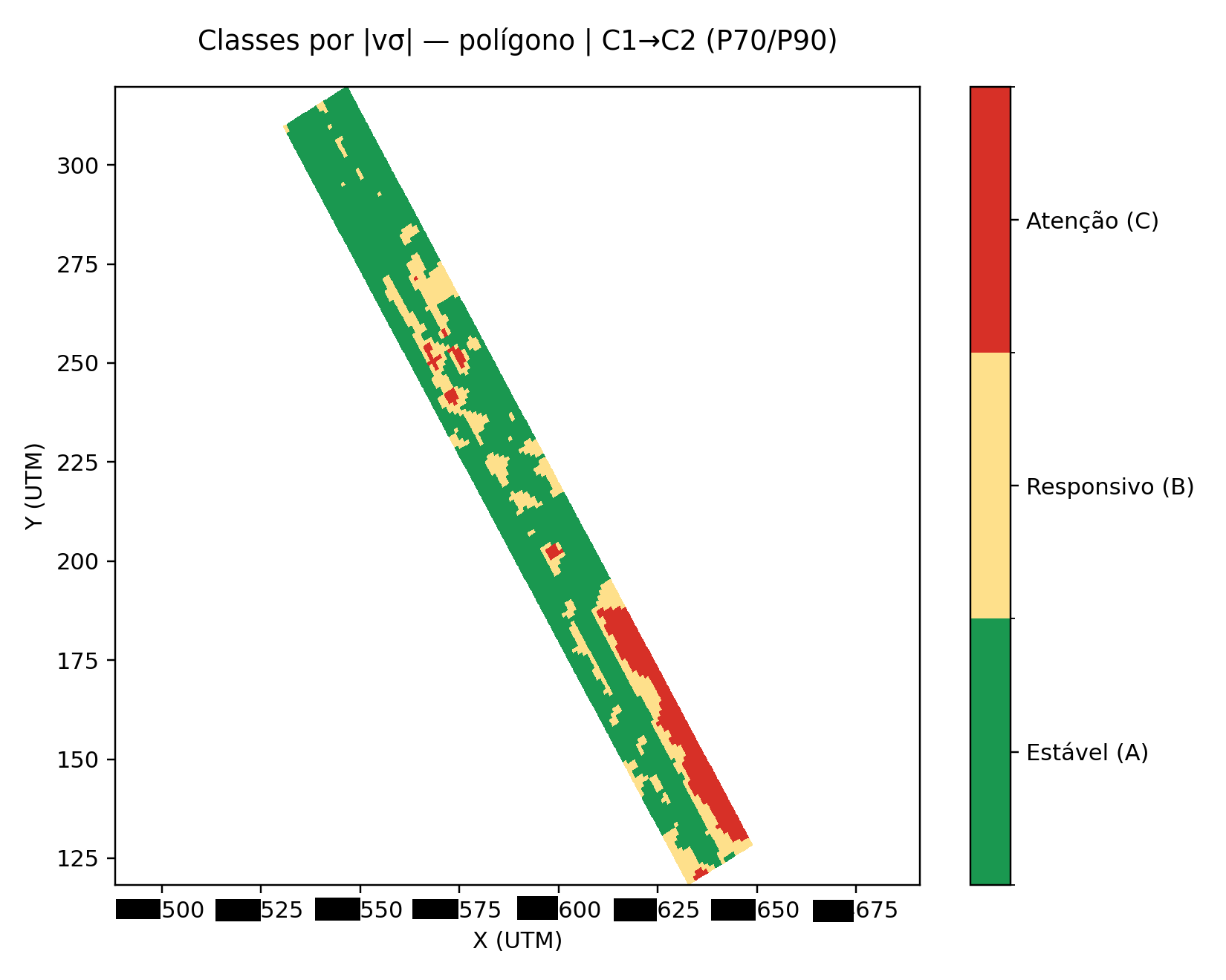 Gravimetria e Microgravimetria — produto técnico LAG