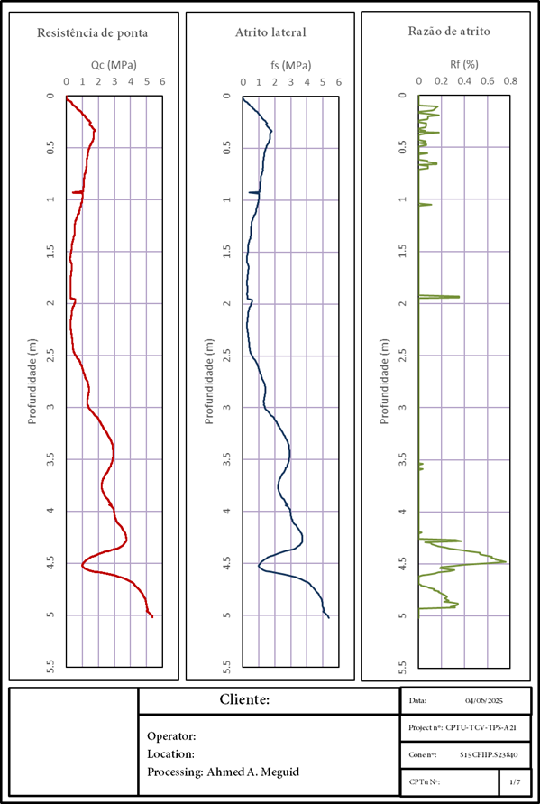 Geotecnia — produto técnico LAG