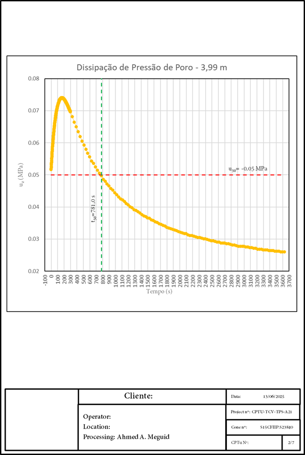 Geotecnia — produto técnico LAG