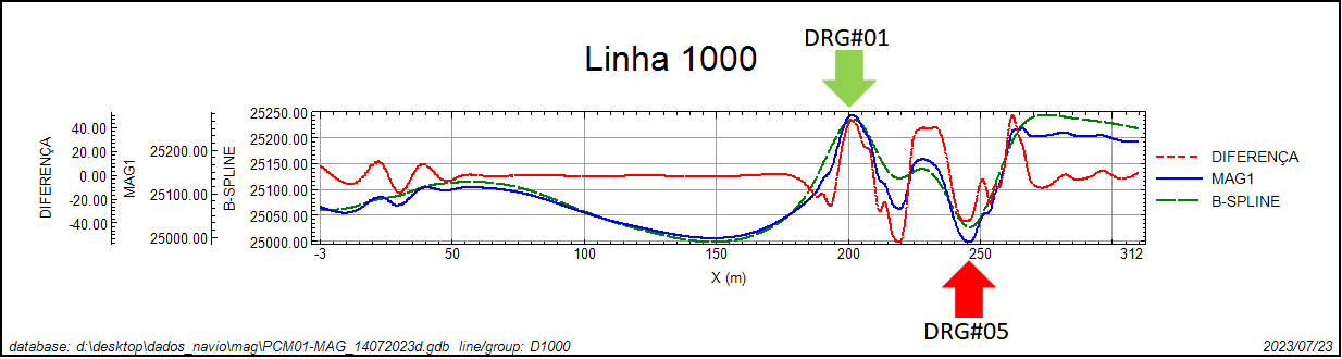 ERT / IP — produto técnico LAG