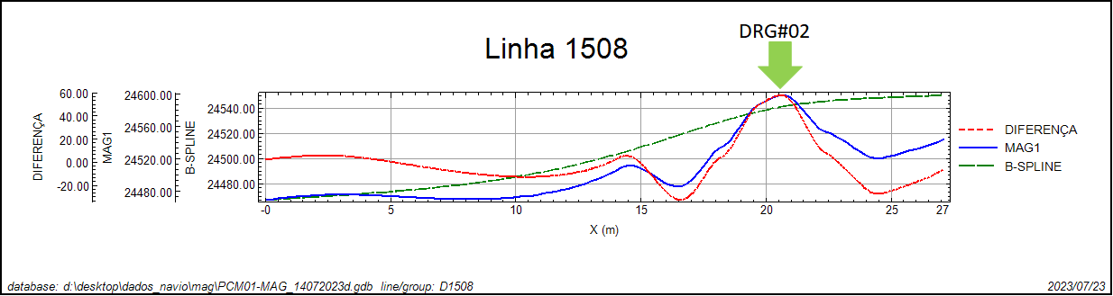 ERT / IP — produto técnico LAG
