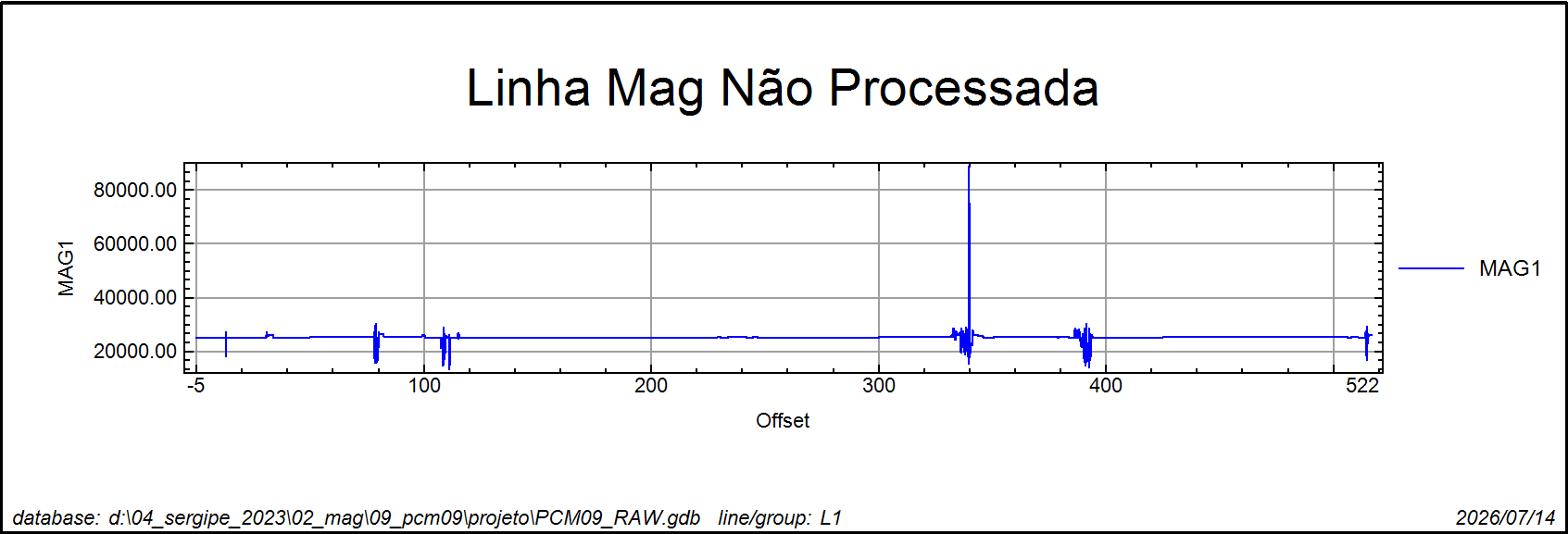 Magnetometria — produto técnico LAG