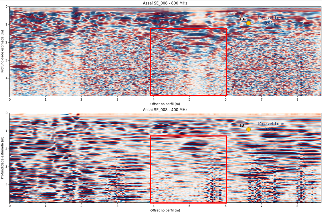 GPR — produto técnico LAG