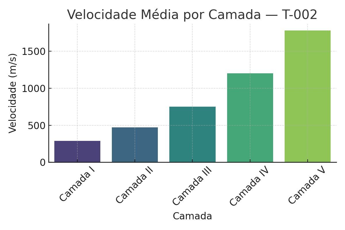 Sísmica — produto técnico LAG